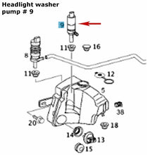 Load image into Gallery viewer, 1998-24 Mercedes Headlight Washer Pump CL CLK CLS G ML E S SL SLK Sprinter Febi