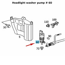 Load image into Gallery viewer, 1998-24 Mercedes Headlight Washer Pump CL CLK CLS G ML E S SL SLK Sprinter Febi
